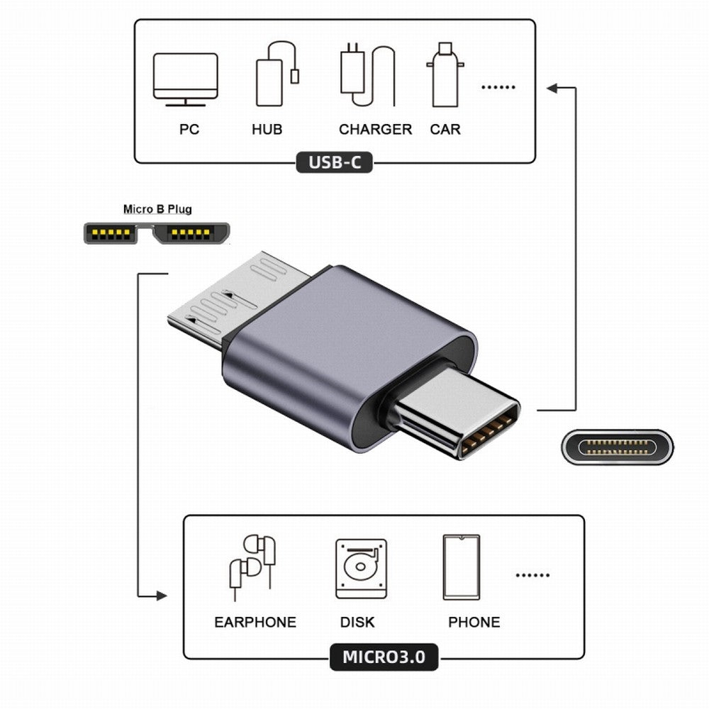 USB-C USB 3.1 Type C Male to Micro USB 3.0 Male Data Adapter 10Gbps Data Power for Laptop SSD Disk UC-082-MMCM