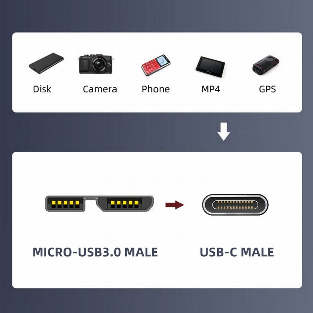 USB-C USB 3.1 Type C Male to Micro USB 3.0 Male Data Adapter 10Gbps Data Power for Laptop SSD Disk UC-082-MMCM