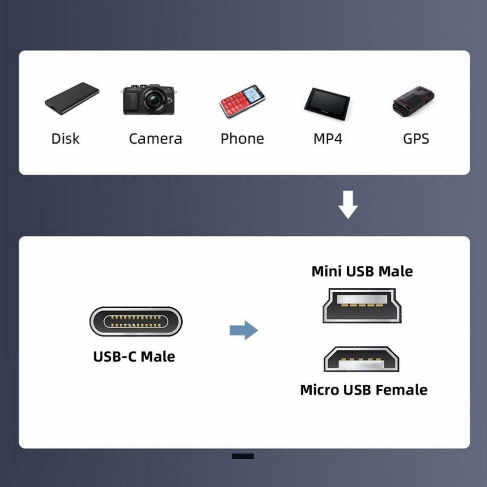 2pcs/lot USB-C USB2.0 Type C Female to Micro Mini USB Male Power Adapter 480Mbps Data with Chain Holes UC-091-TF