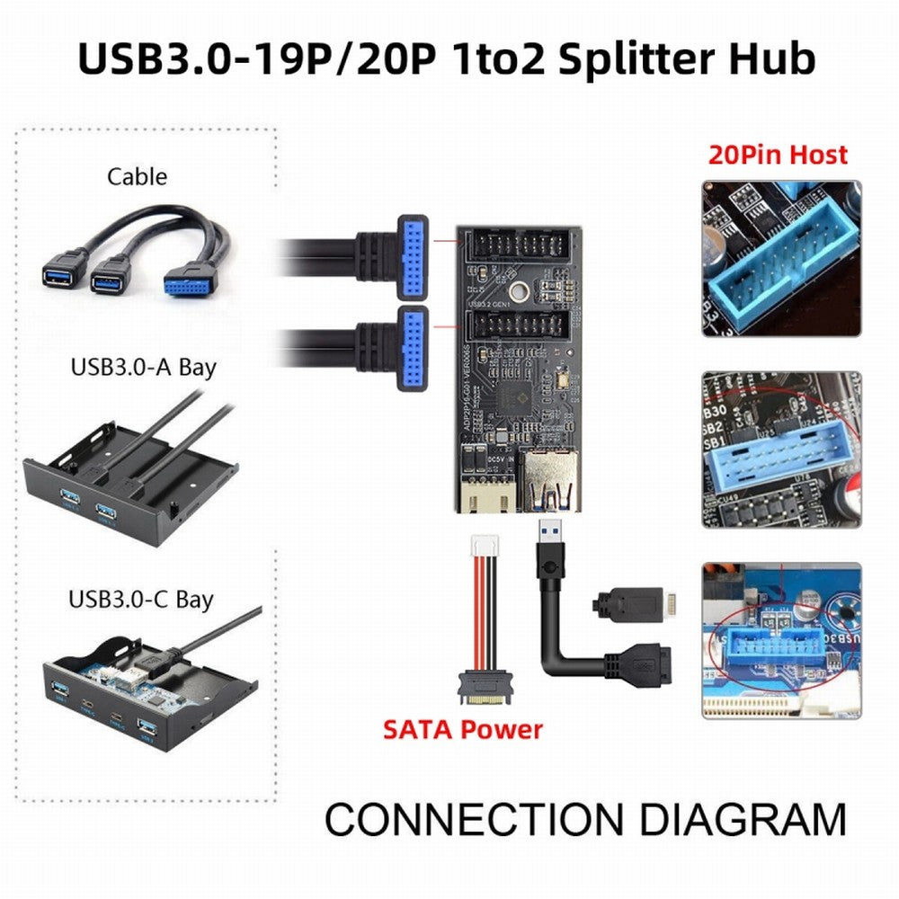 Type-E or 19/20Pin Header to USB 3.0 19/20Pin Dual Ports Female PCBA Type Adapter Splitter HUB 5Gbps U3-084-AF+UC-117