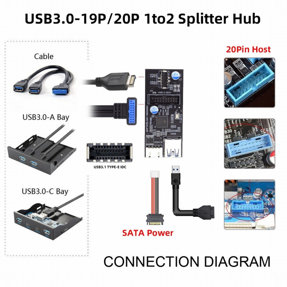 Type-E or 19/20Pin Header to USB 3.0 20Pin & Type-E Dual Ports Female PCBA Type Adapter Splitter HUB 5Gbps U3-084-EF+UC-117