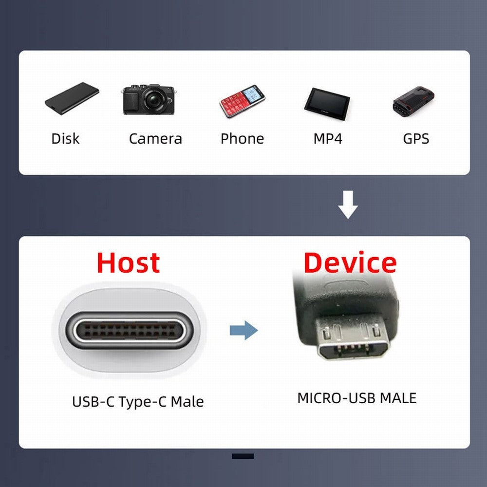 OTG USB-C Type-C Male Host to 5Pin Micro USB 2.0 Male Target Data Flat Slim FPC Cable 13cm for FPV Disk Phone Laptop UC-019-MM