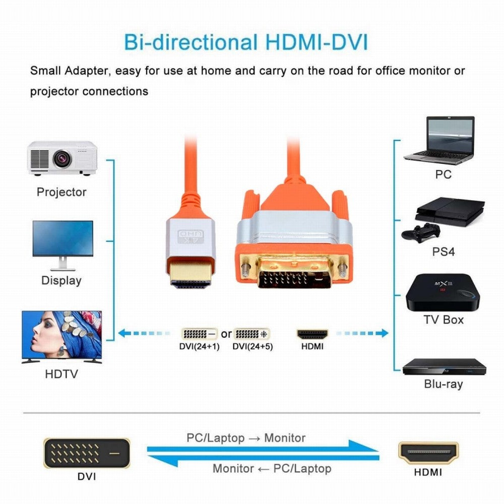 HDMI 4K to DVI Ultra Soft High Flex HDTV Cable Hyper Super Flexible Cord High Speed Type-A Male to 24+1 Male for Computer HDTV CC-HD-041