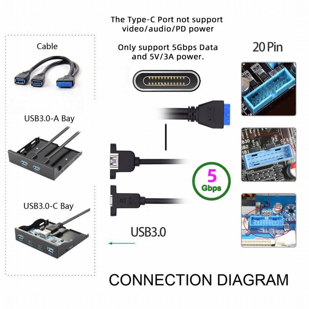 USB3.0 Motherboard 19/20Pin to USB-C Type-C & USB 3.0 Dual Ports Female PCI-E Back Panel 5Gbps Cable UC-020-AC