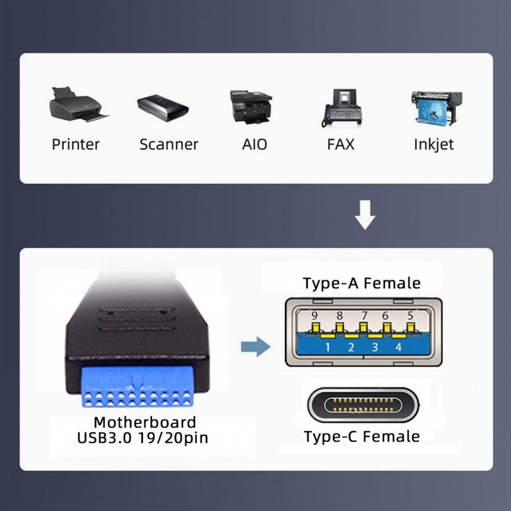 USB3.0 Motherboard 19/20Pin to USB-C Type-C & USB 3.0 Dual Ports Female PCI-E Back Panel 5Gbps Cable UC-020-AC