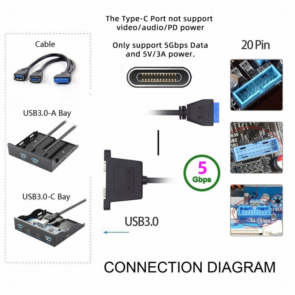 USB3.0 Motherboard 19/20Pin to USB-C Type-C Dual Ports Female PCI-E Back Panel 5Gbps Cable UC-020-CC