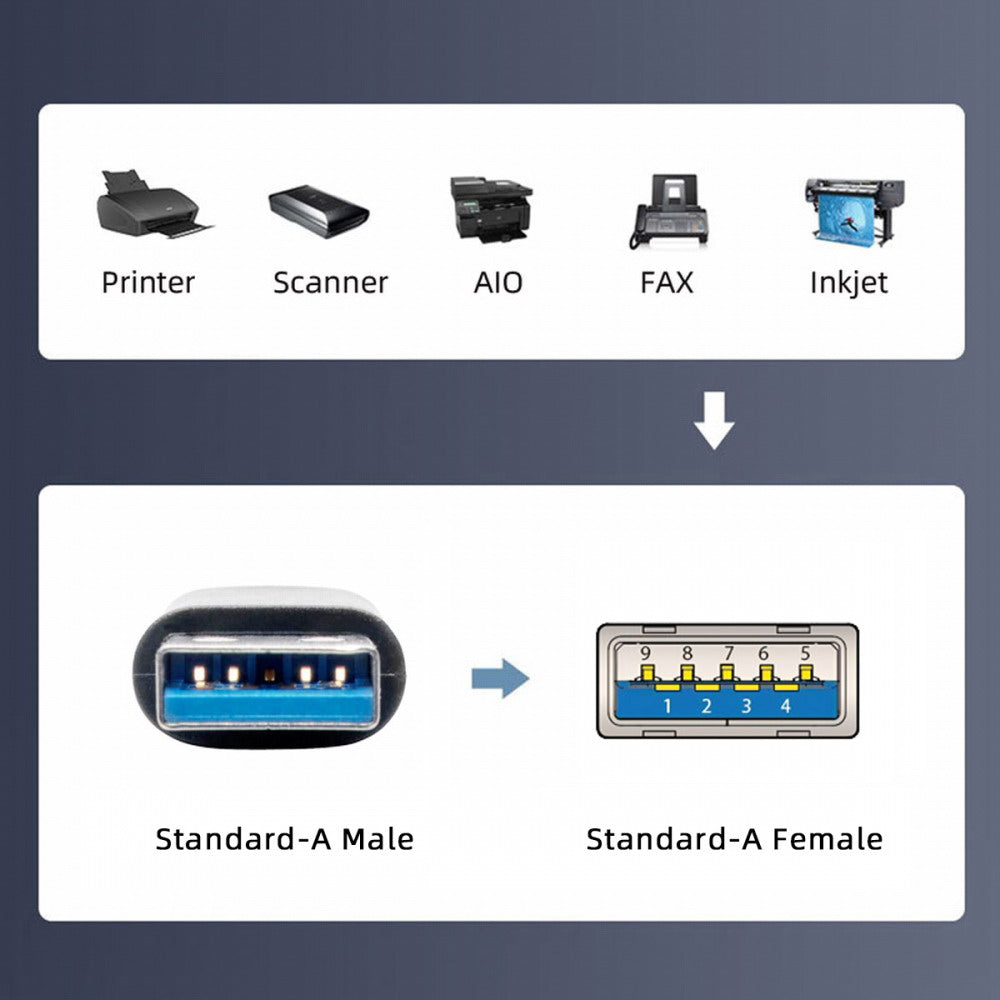 USB 3.0 Type-A Male to USB3.0 A Female Cable Extension Silver 5Gbps for Disk SSD Camera Data 30cm U3-075-AF