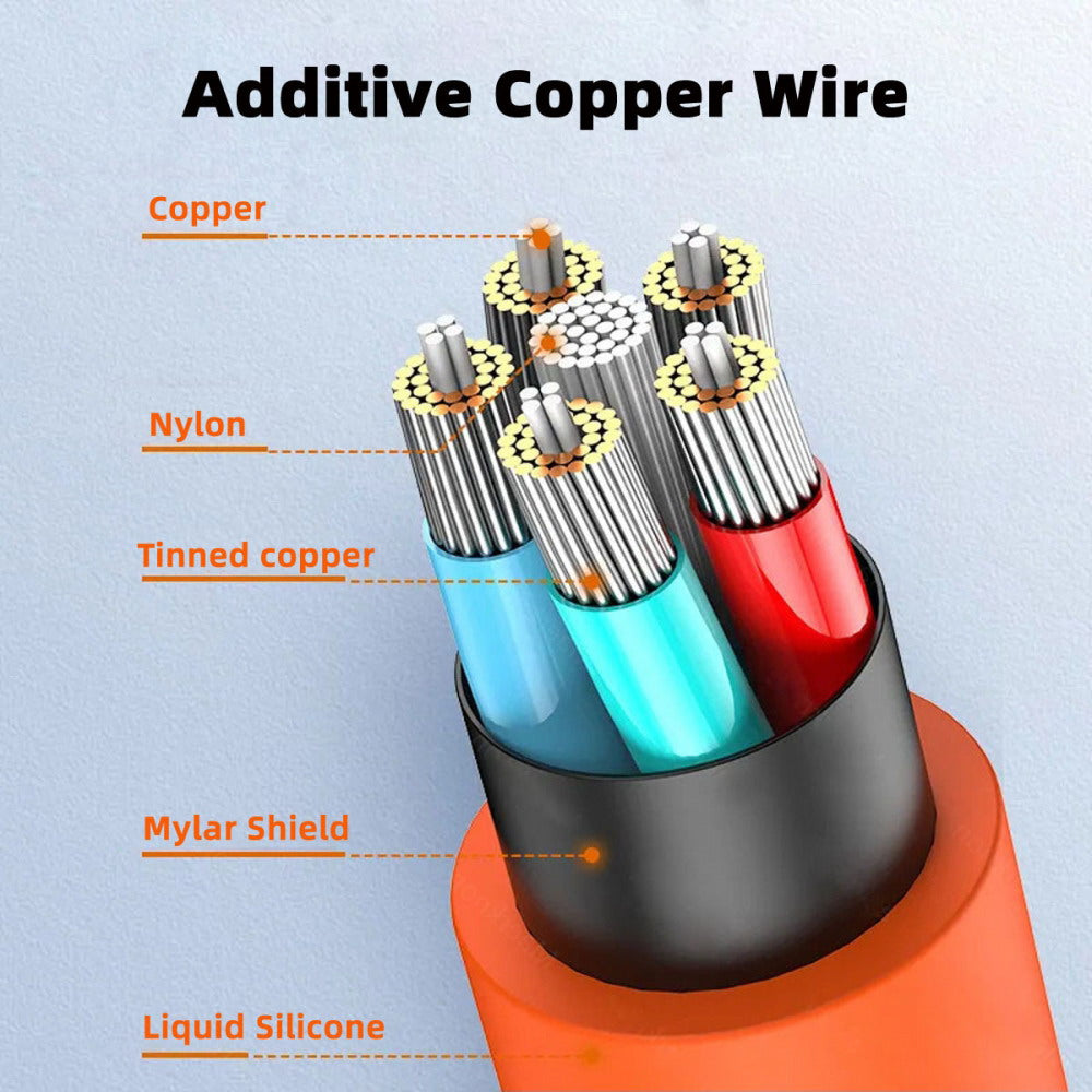 HDMI 4K to HDMI Ultra Soft High Flex HDTV Cable Hyper Super Flexible Cord High Speed Type-A Male to Male for Computer HDTV CC-HD-003