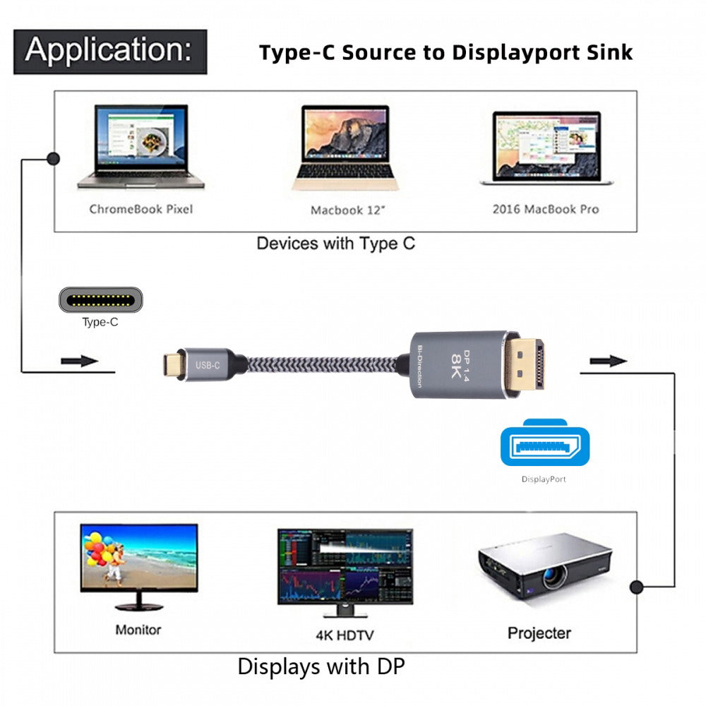 Reversible DisplayPort DP Source to USB 3.1 Type C USB-C Displays Male 8K HDTV Cable for Laptop Monitor 1.8m UC-129-DPM