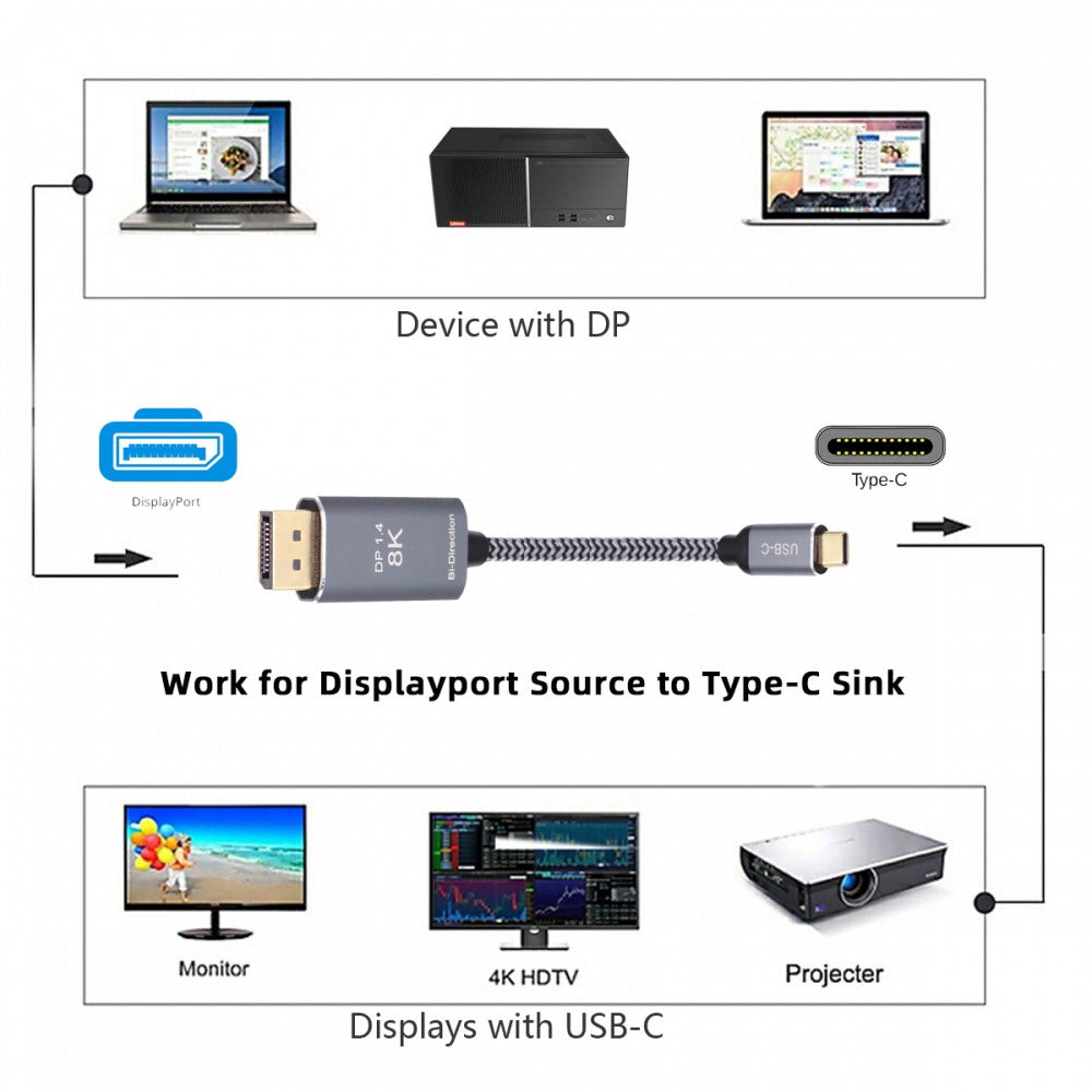 Reversible DisplayPort DP Source to USB 3.1 Type C USB-C Displays Male 8K HDTV Cable for Laptop Monitor 1.8m UC-129-DPM