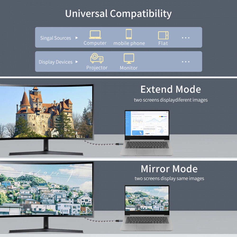 Reversible DisplayPort DP Source to USB 3.1 Type C USB-C Displays Male 8K HDTV Cable for Laptop Monitor 1.8m UC-129-DPM