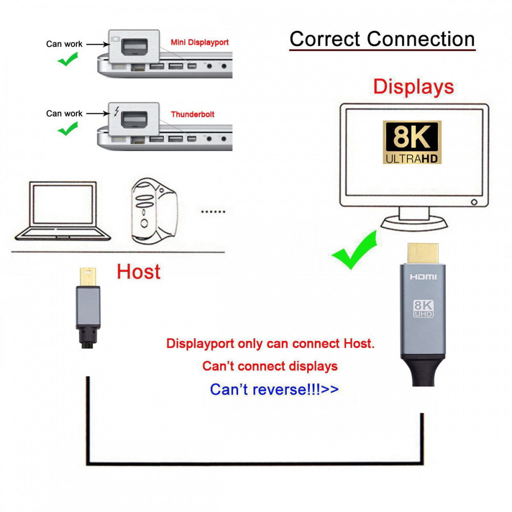 Mini DisplayPort 1.4 Source to HDMI 2.0 Display 8K 60hz UHD 4K MINI-DP to HDMI Male Monitor Cable DP-021-8K
