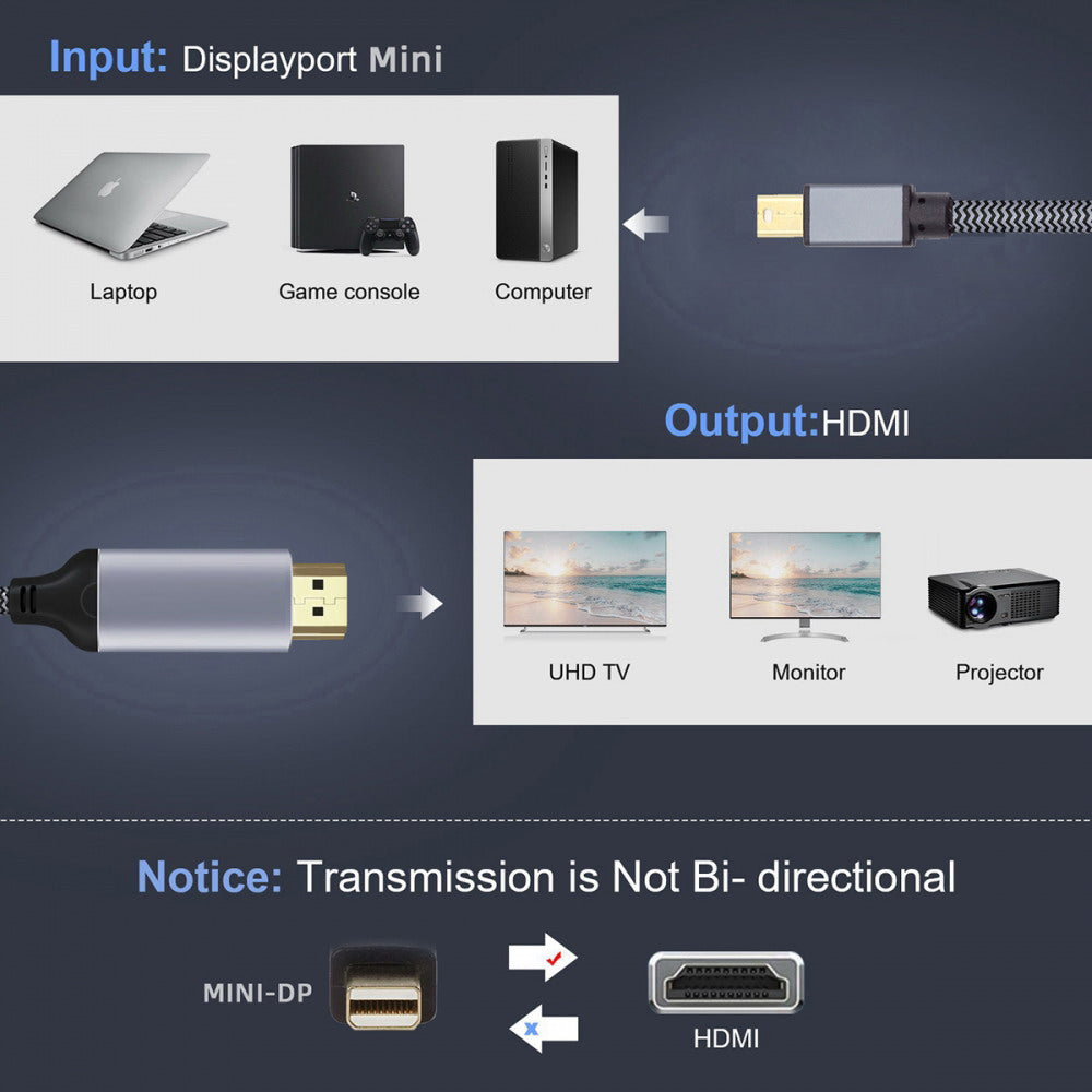 Mini DisplayPort 1.4 Source to HDMI 2.0 Display 8K 60hz UHD 4K MINI-DP to HDMI Male Monitor Cable DP-021-8K