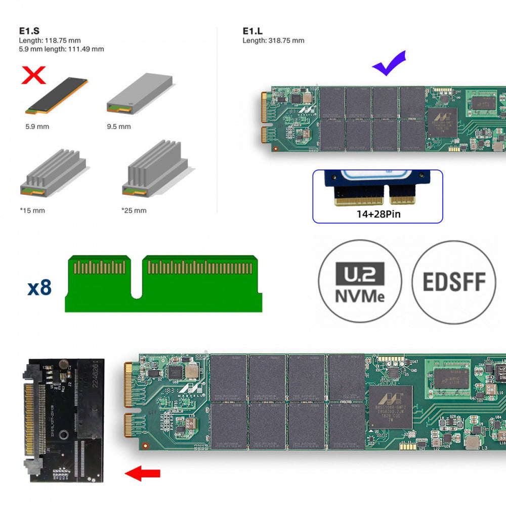 U.2 SFF-8639 Host Adapter to NVMe Ruler 1U GEN-Z EDSFF 2C 8X Short SSD PM983 E1.L Carrier Adapter SF-072-2C