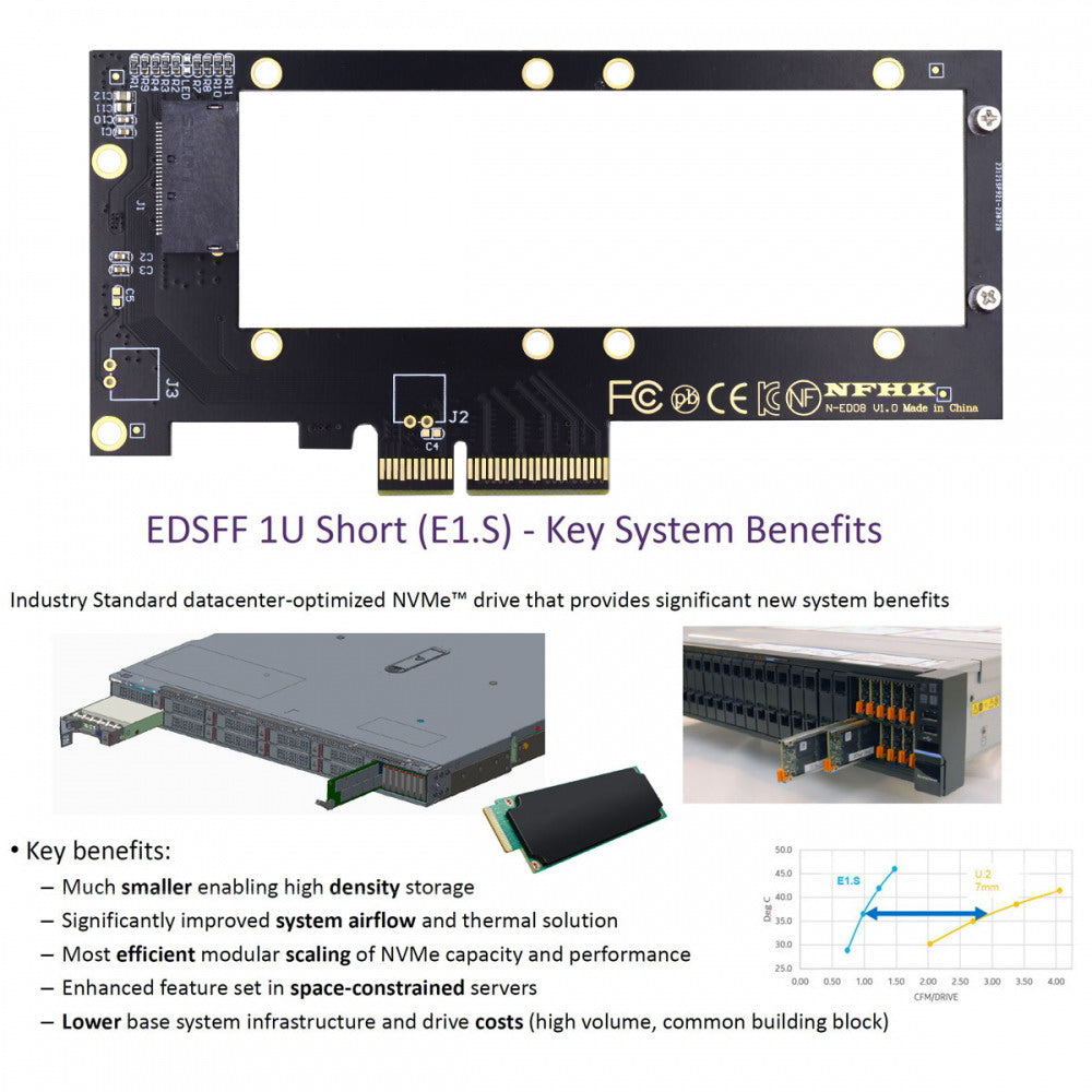 PCI-E 4.0 4X Host Adapter to NVMe Ruler 1U GEN-Z EDSFF 9.5mm 15mm 25mm Thickness Short SSD E1.S with Heat Sink PM9A3 PM9D3 P5801X Carrier Adapter SF-036-PM