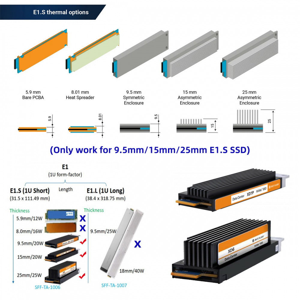 PCI-E 4.0 4X Host Adapter to NVMe Ruler 1U GEN-Z EDSFF 9.5mm 15mm 25mm Thickness Short SSD E1.S with Heat Sink PM9A3 PM9D3 P5801X Carrier Adapter SF-036-PM