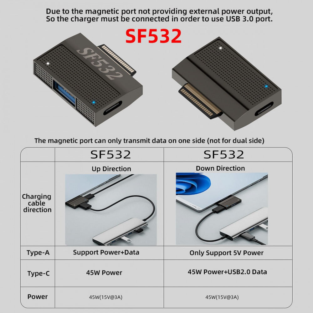 Magnetic to USB3.1 Type-A & 15V Type-C USB-C Data Charge Adapter SF532 for Surface Pro9 Pro8 Pro7 Pro6 Pro X Go Book UC-156-SF532