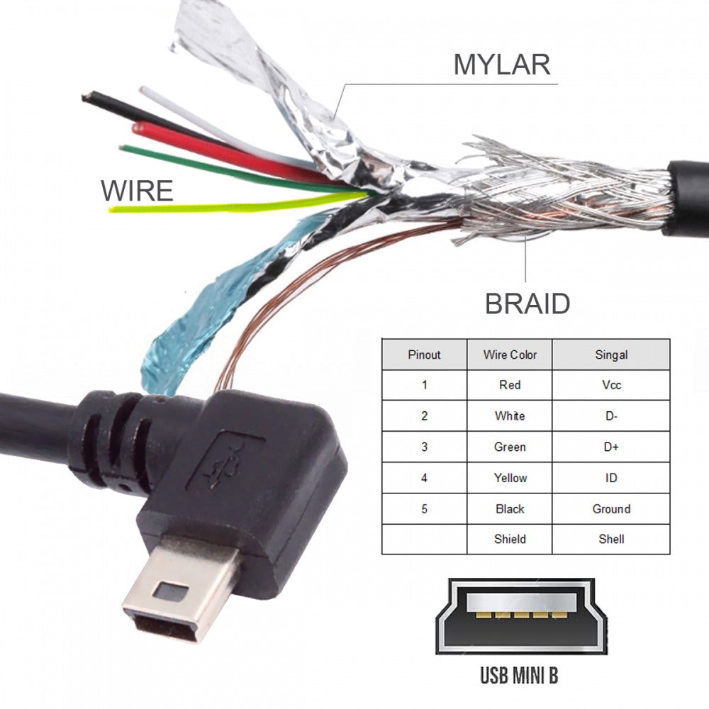 90 Degree Right Angled Mini USB 5Pin Male to Female Extension Cable 30cm for GPS Camera U2-049-RI
