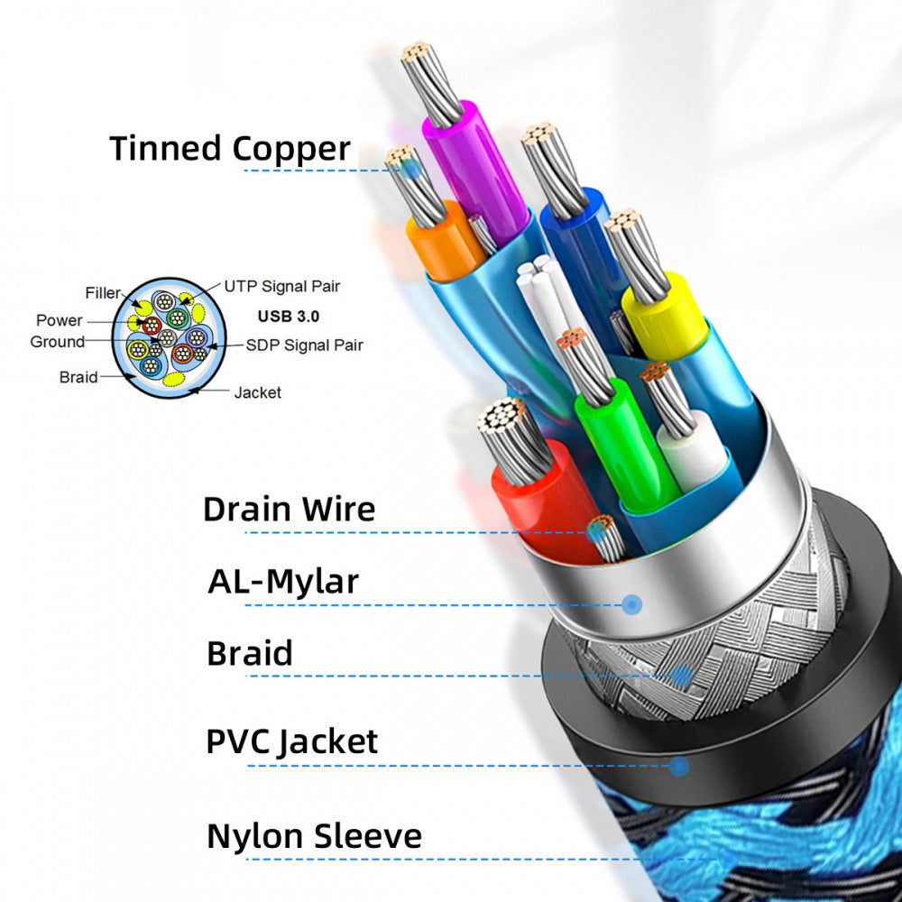 USB 3.0 Type-A Male to USB3.0 A Female Cable Extension Blue Sleeve 5Gbps for Disk SSD Camera Data U3-085-AF