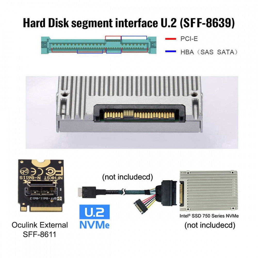 2230 PCI-E4.0 M.2 M-key to Oculink SFF-8612 SFF-8611 Vertical Host Adapter for NVME U.2 SSD eGPU SF-023-2230MM
