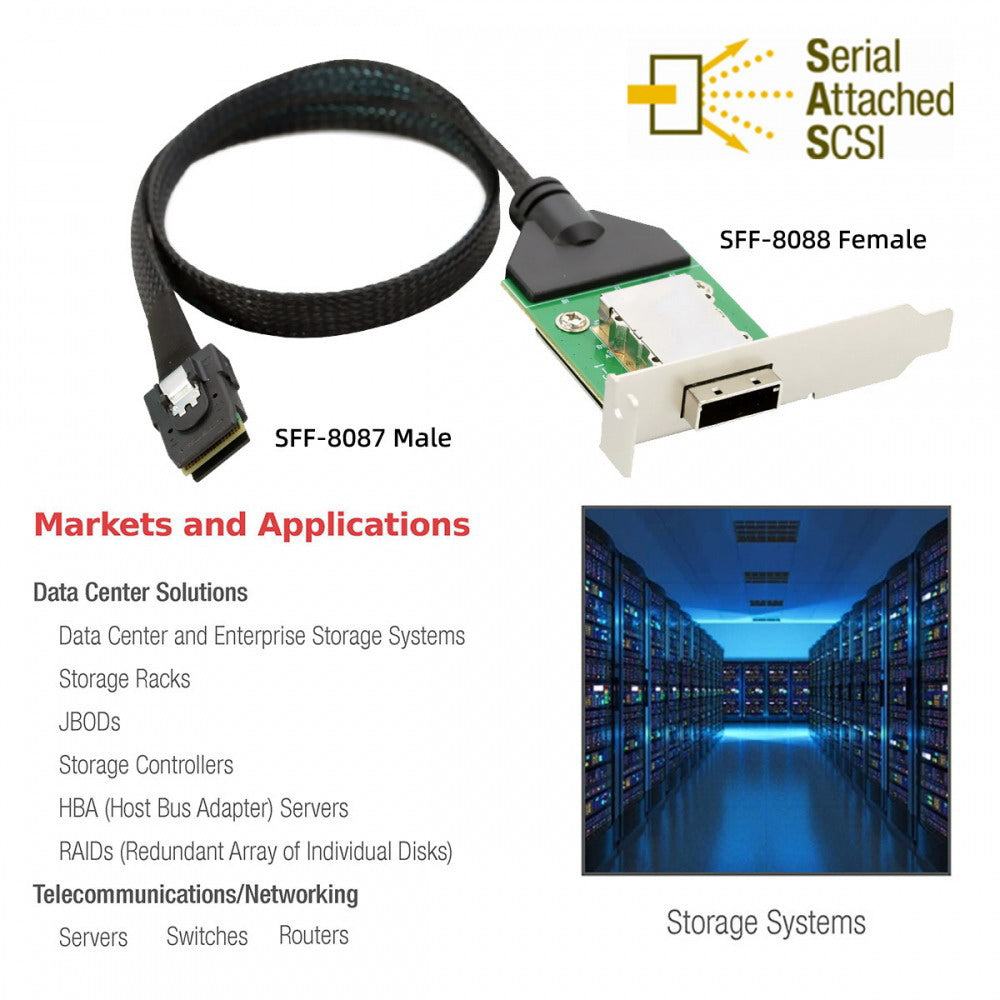 Internal Mini SAS SFF-8087 Male to External SFF-8088 Female Extension Cable PCBA With Low Profile Bracket SF-083-36PIN