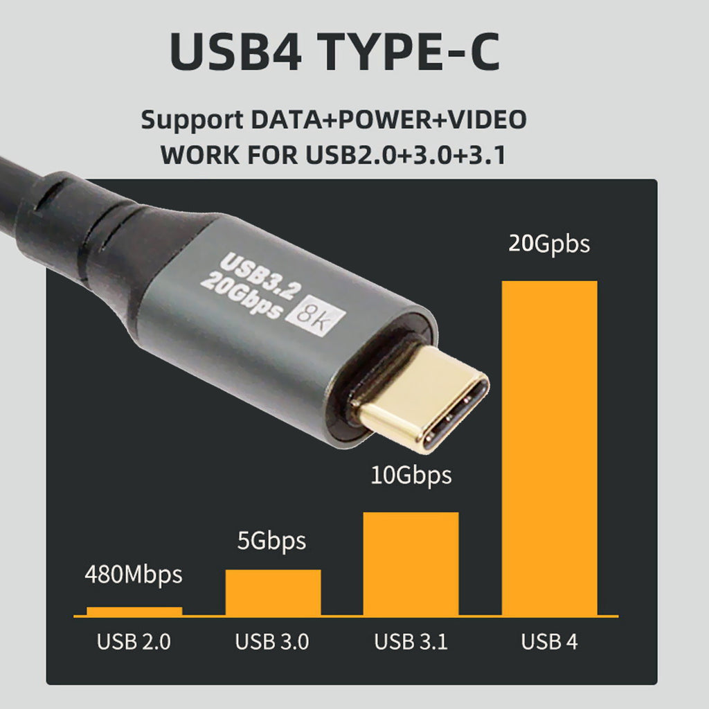 Stretch Coiled USB-C USB4 Cable 20Gbps 100W 8K for Laptop Keyboard Tablet Type-C Male to Male Cable Power & Data UC-164-CM-1.8M