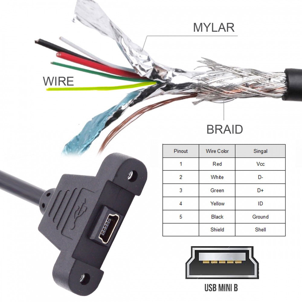Panel Mount Type Mini USB 5Pin Male to Female Extension Adapter Cable with Screws 50cm U2-050-BK