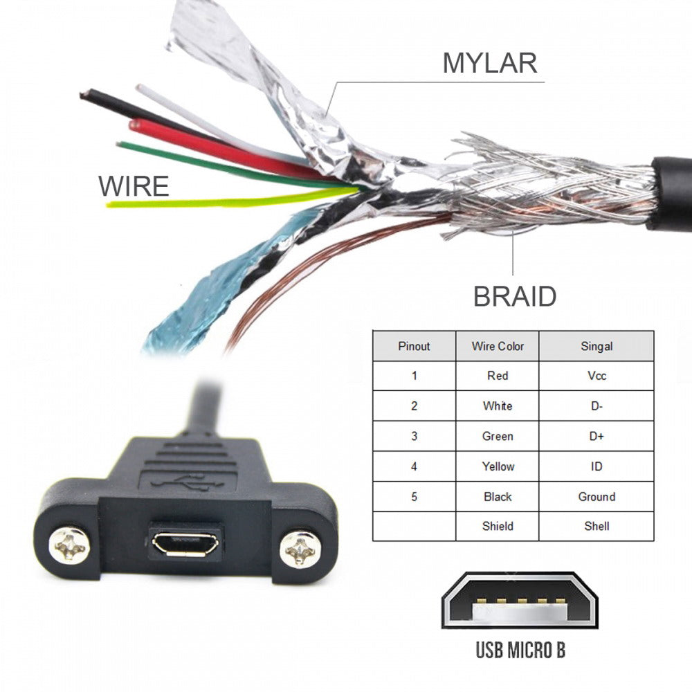 Micro USB 5Pin Male to Female Extension Panel Mount Type Cable with Screws 50cm U2-097-BK
