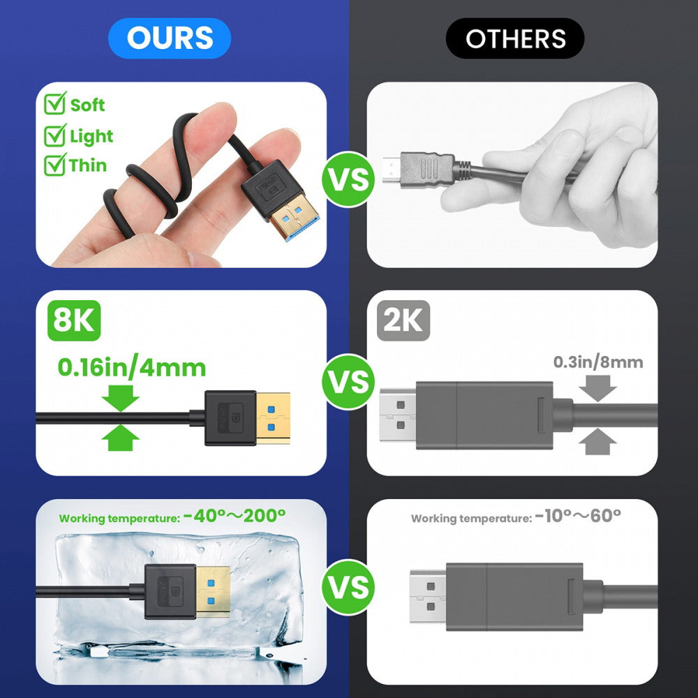 Ultrafine DisplayPort 1.4 DP to DP Cable 8K 60hz Cable Ultra-HD UHD 4K 144hz for Desktop Laptop Monitor Graphics Card 100cm DP-011-BK
