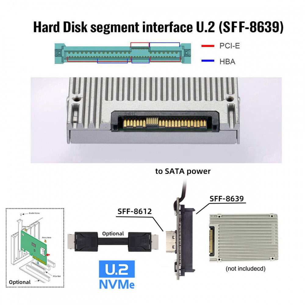 SFF-8611 Oculink Female SFF-8612 to U.2 U.3 SFF-8639 NVME PCIe PCI-Express SSD Adapter for Mainboard SF-084-8612