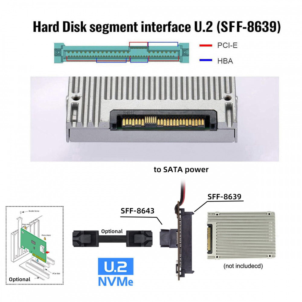SFF-8643 PCI-E 4.0 Female to U.2 SFF-8639 U.3 NVME PCIe PCI-Express SSD Adapter for Mainboard SF-084-8643
