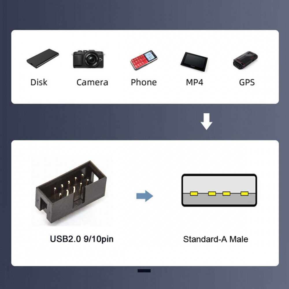 Single USB 2.0 Male Type-A to Motherboard 9Pin 10Pin Male Header Cable with Sleeve 20cm U2-076