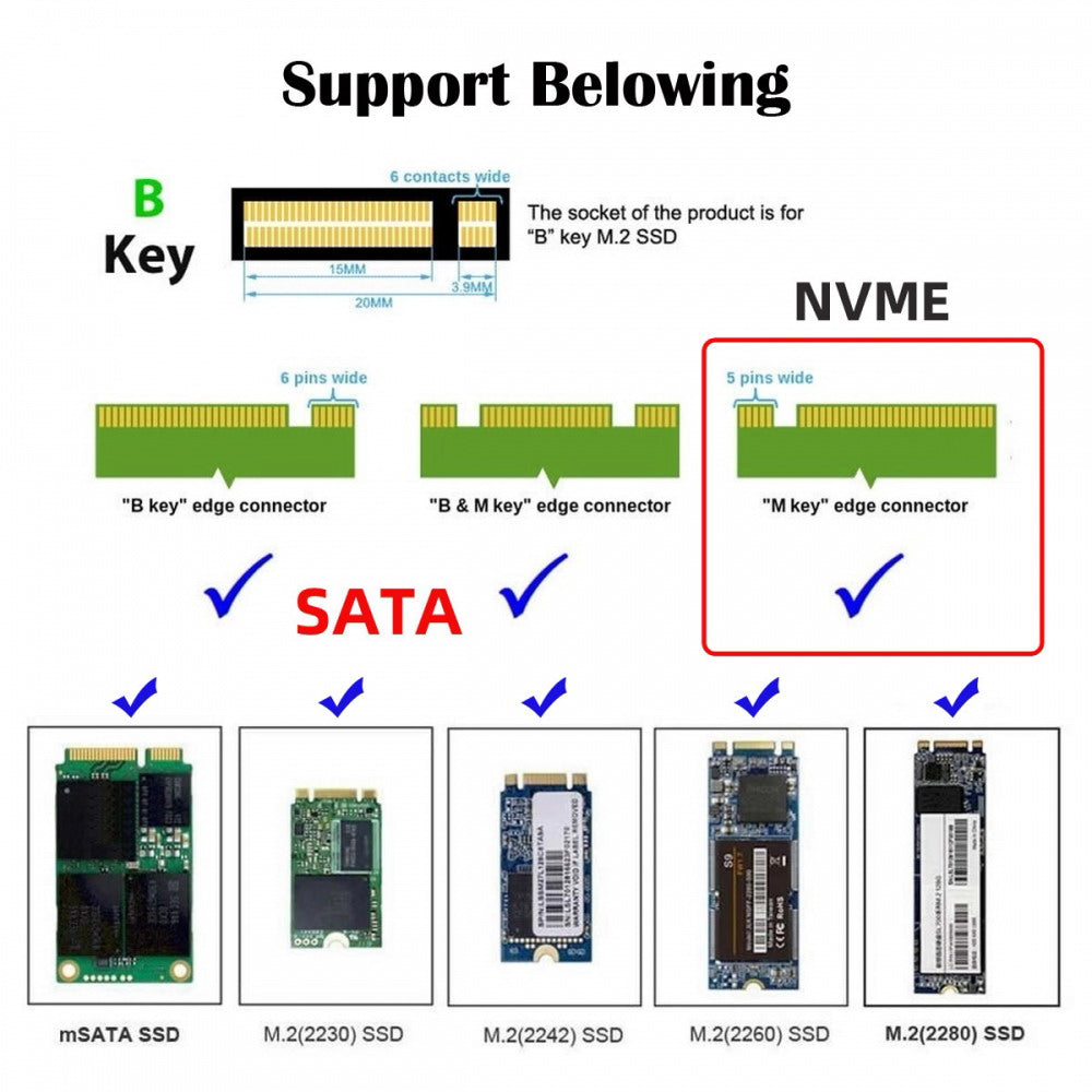 PCI Express PCI-E 3.0 Dual SATA to NGFF NVME MSATA M-Key B/M-key SSD Card Adapter 3in1 SA-028