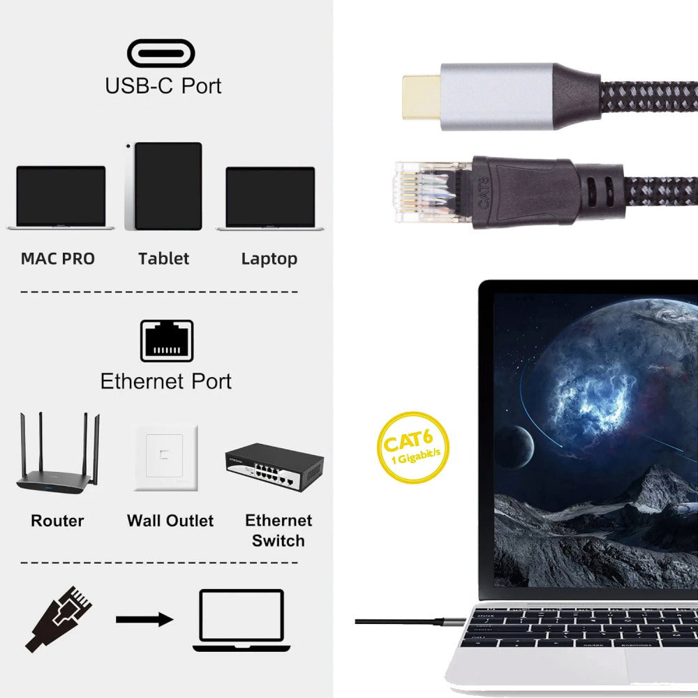 USB-C to Ethernet Cable USB Type-C to RJ45 Male Cord Directly Connected 1000Mbps Gigabit LAN Network Compatible with Thunderbolt3 UT-024-TC