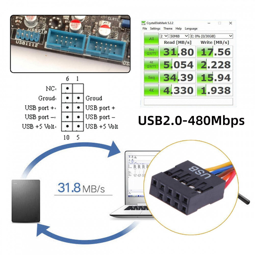 Internal Four USB2.0 & USB 3.0 Female Mount Panel to Motherboard 9pin 19pin 20pin Baffle Cable with PCI Bracket 50cm U3-066-U2