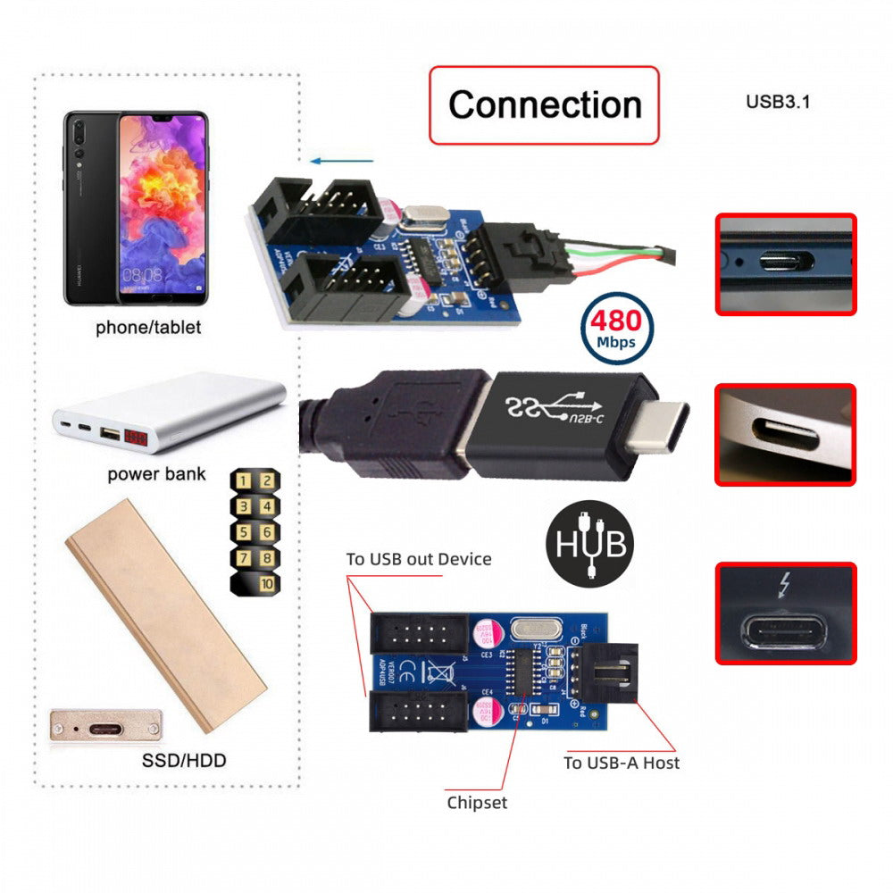 USB 3.1 Male Type-C USB-C to USB 2.0 Type-A Male 1 to 2 Female Motherboard 9pin 10pinHeader HUB Adapter Port Multiplier U2-066+UC-035-BK