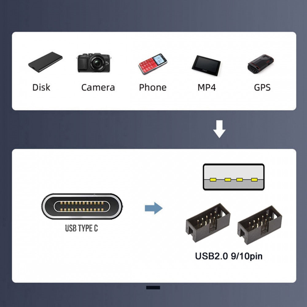 USB 3.1 Male Type-C USB-C to USB 2.0 Type-A Male 1 to 2 Female Motherboard 9pin 10pinHeader HUB Adapter Port Multiplier U2-066+UC-035-BK
