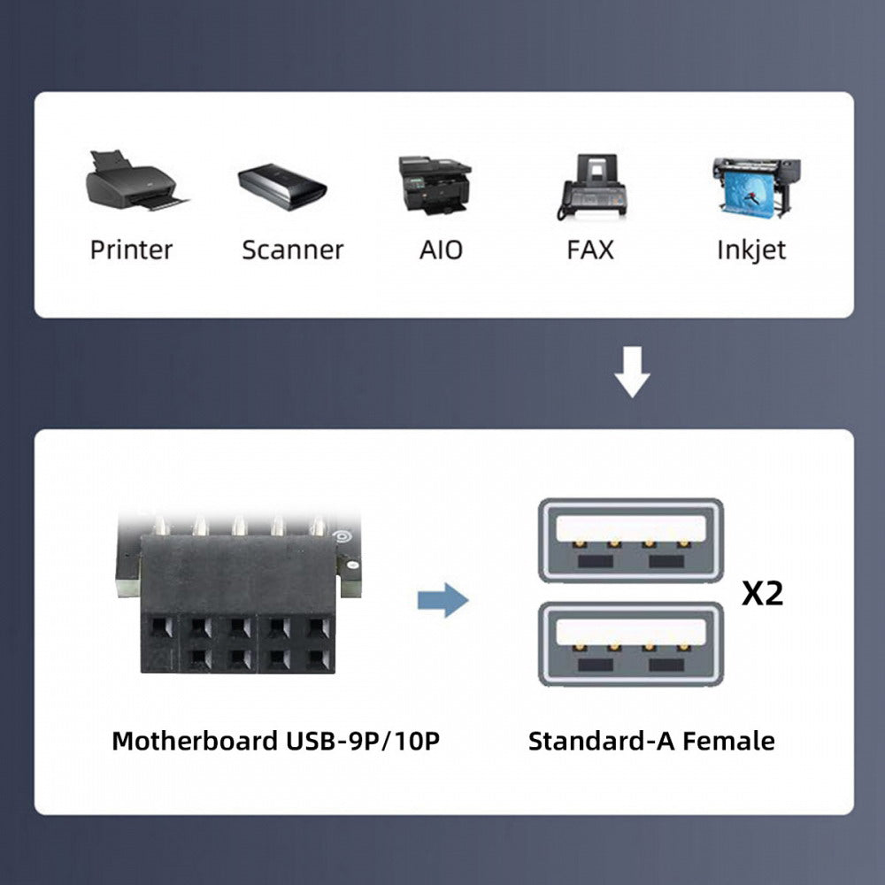 2pcs/lot 9Pin 10Pin Motherboard Female Header to Dual USB 2.0 Female Adapter Horizontal Type U2-029-AF002