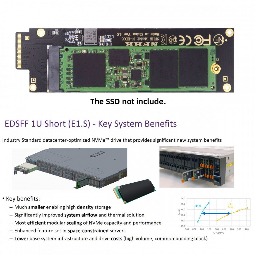 NVMe NGFF M-key 4X to PCI-E Ruler 1U GEN-Z EDSFF Short SSD E1.S Host Carrier Adapter