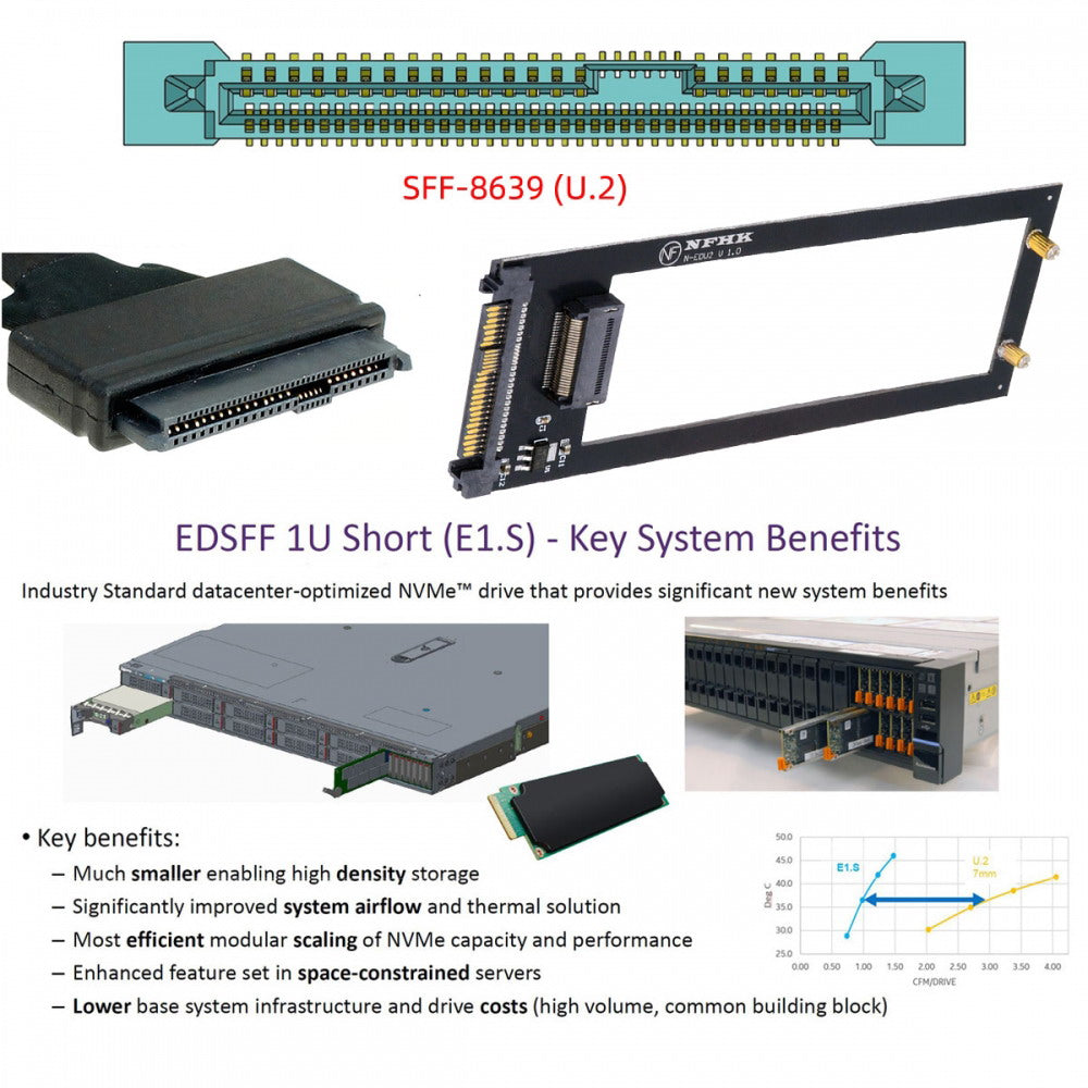 U.2 SFF-8639 Host to PCI-E Ruler 1U GEN-Z EDSFF 9.5mm 15mm 25mm Short SSD E1.S with Heat Sink PM9A3 PM9D3 P5801X Carrier Adapter