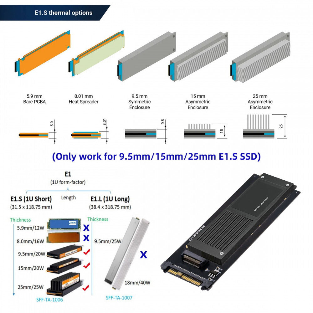 U.2 SFF-8639 Host to PCI-E Ruler 1U GEN-Z EDSFF 9.5mm 15mm 25mm Short SSD E1.S with Heat Sink PM9A3 PM9D3 P5801X Carrier Adapter