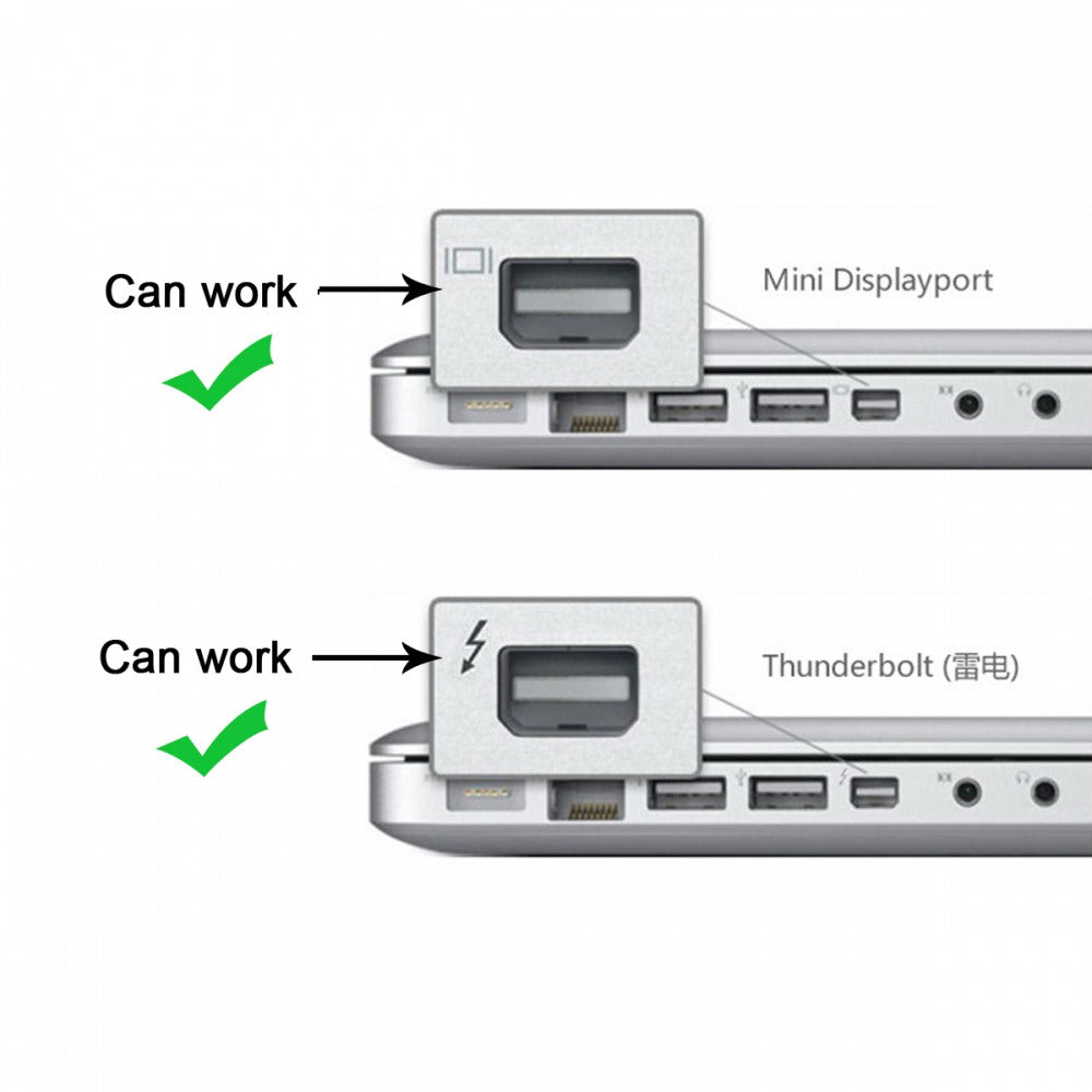 Mini DisplayPort Source to HDMI Sink Adapter HDTV Display 1080p 60hz MINI-DP to HDMI Female Monitor Cable