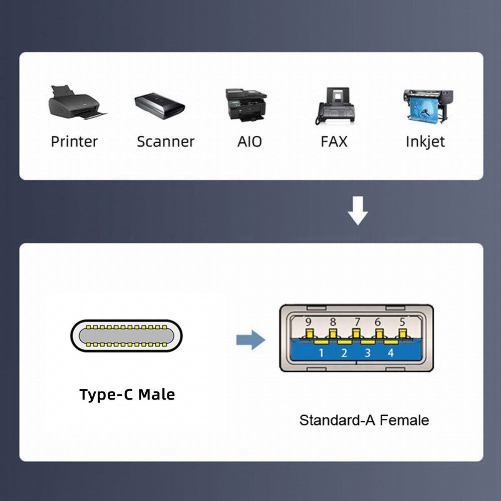 USB-C Type-C Host to USB3.0-A Female OTG Stretch Coiled Cable 100cm Extension 5Gbps for Disk Phone Camera Data