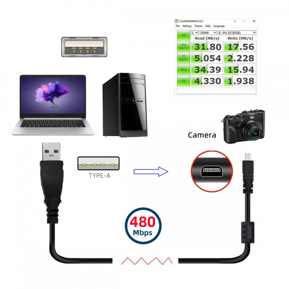 USB 2.0 Type-A to Camera Mini 8P Data Power Cable for Coolpix UC-E6 UC-E16 UC-E17 DSC-W DMC-S EX-Z