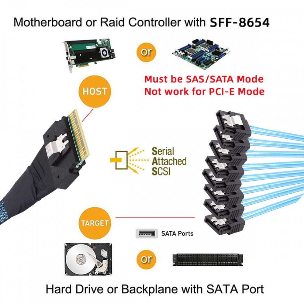 Slimline SAS 4.0 SFF-8654 8i 74pin Host Raid to 8 SATA 7pin Target Hard Disk Fanout Raid Cable 1-to-8 Splitter