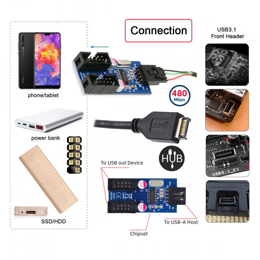 USB 3.1 Front Panel Header Type-E to 4pin IDC Housing USB Type-A Male 1 to 2 Female Motherboard 9pin Header HUB Adapter Port Multiplier