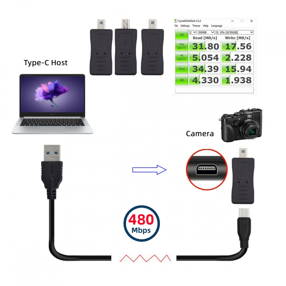3pcs/set USB-C Type-C Micro Mini USB Female to Camera Mini 8P Data Power Adapter for Coolpix UC-E6 UC-E16 UC-E17 DSC-W DMC-S EX-Z