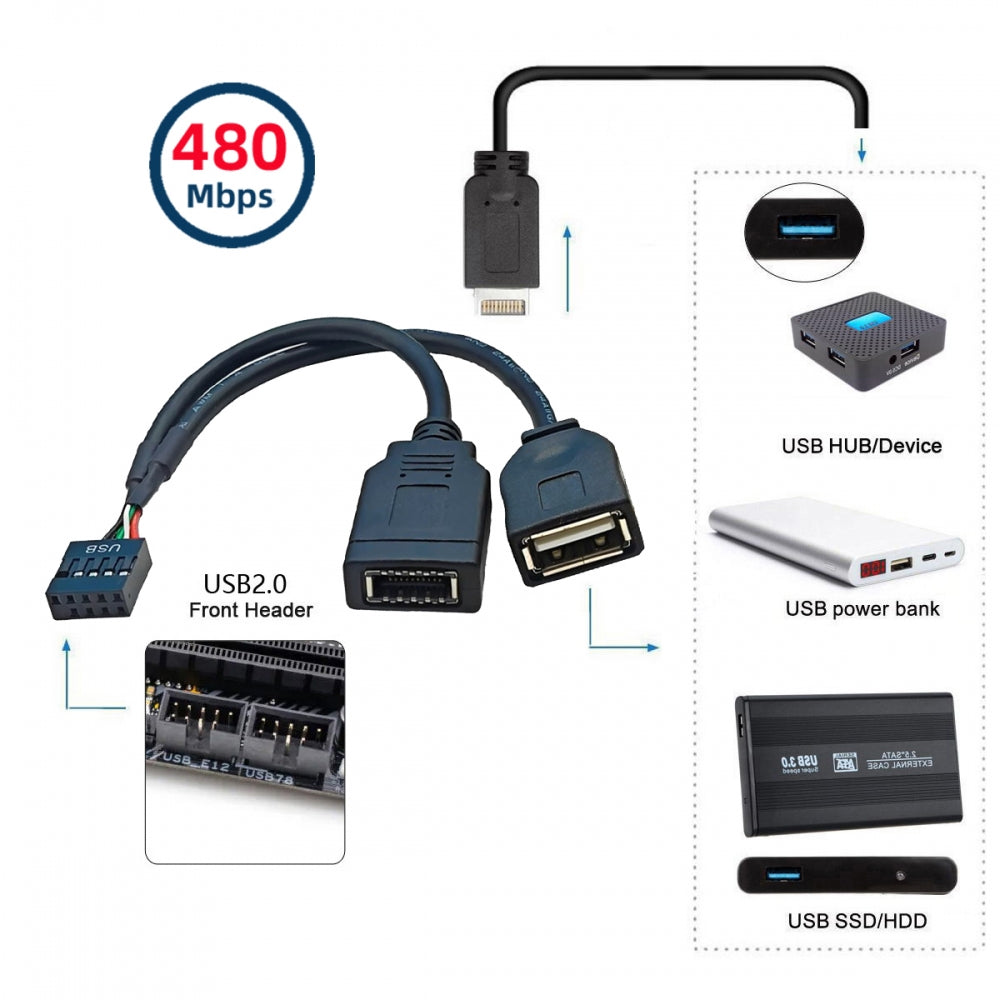 Dual Port Type-A & USB 3.1 Front Panel Socket Key-A Type-E to USB 2.0 9Pin 10Pin Mainboard Header Male Extension Cable