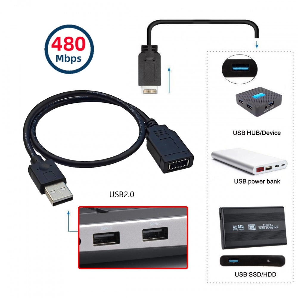Single USB 3.1 Front Panel Socket Key-A Type-E to USB 2.0 Type-A Male Extension Cable
