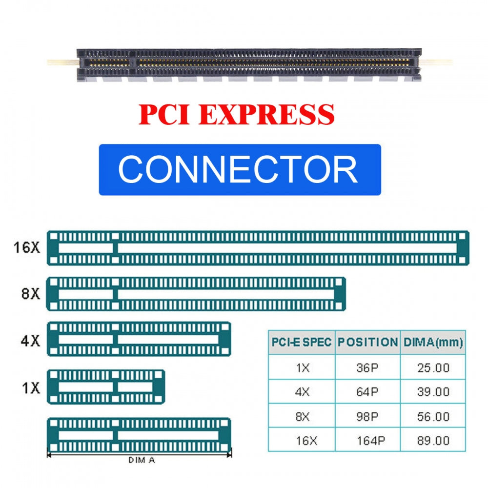 PCI-Express 4.0 PCIE 1x to Oculink SFF-8612 SFF-8611 Host Card for U.2 SSD eGPU External Graphics Card Dock
